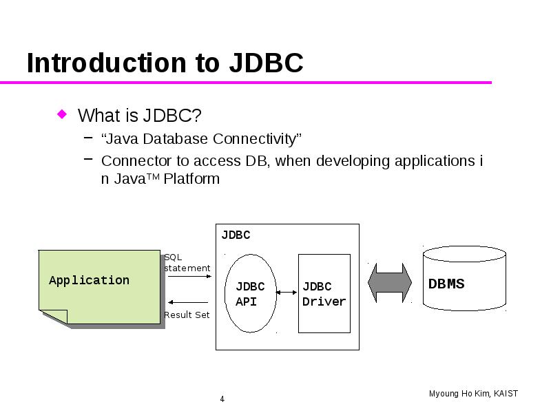 Jdbc statement