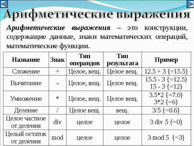 Программирование на языке паскаль презентация