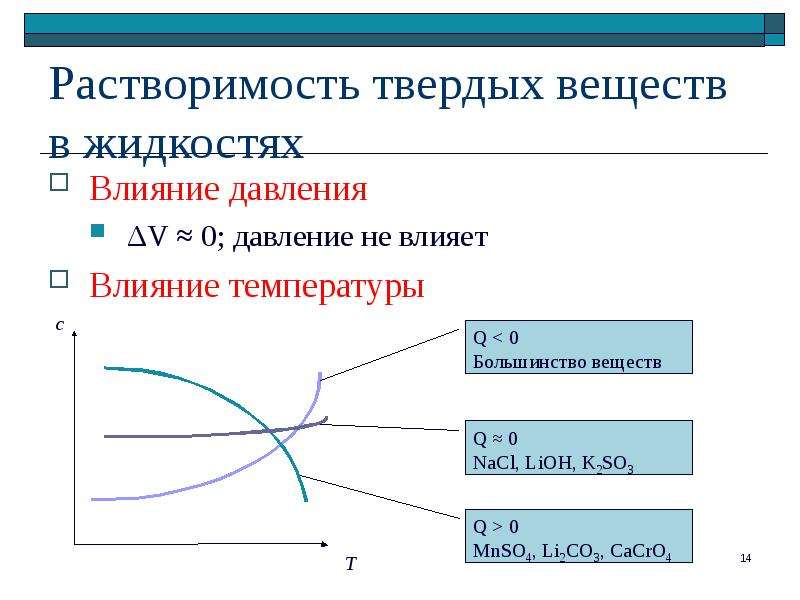 Растворимость веществ в жидкостях. Растворимость твердых веществ в жидкостях. Растворимость твердых веществ. Растворимость жидкостей в жидкостях. Взаимная растворимость жидкостей.