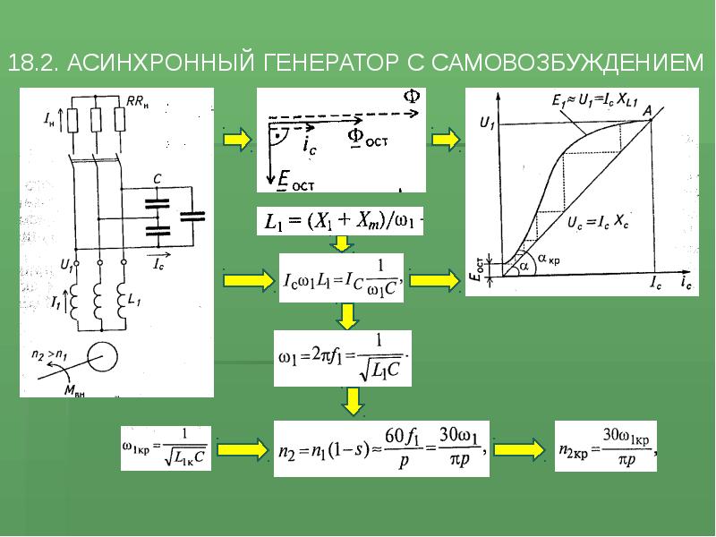 Режимы асинхронных машин. Асинхронный Генератор с самовозбуждением. Схема асинхронного генератора с самовозбуждением. Самовозбуждение генератора переменного тока. Возбуждение асинхронного генератора переменного тока.