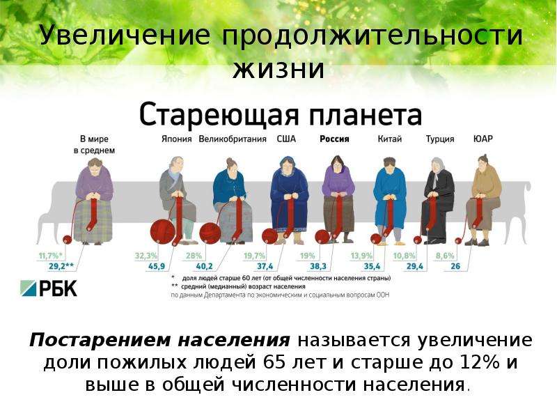 Демографические тенденции в мире