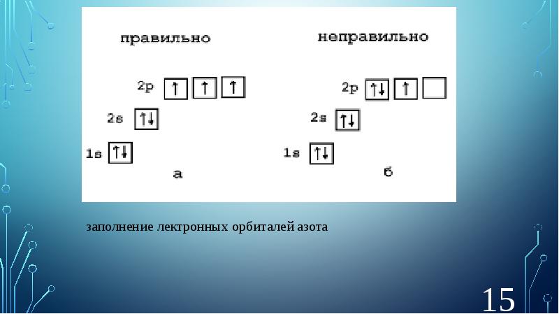 Строение атома вариант 2