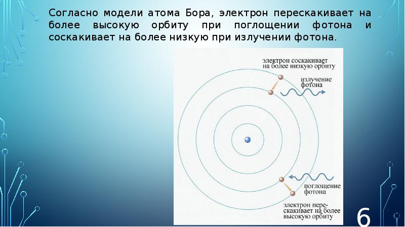 При поглощении света атомом вещества