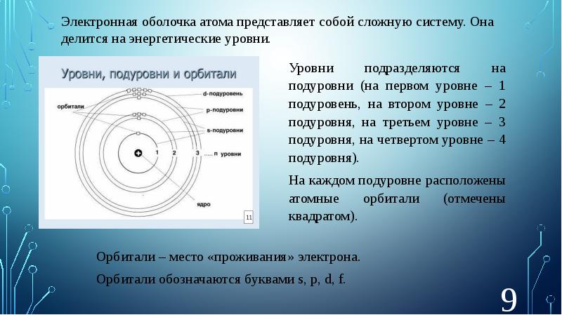 Строение атома проект