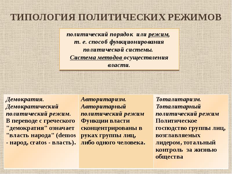 Обществознание 9 класс политические режимы презентация 9 класс