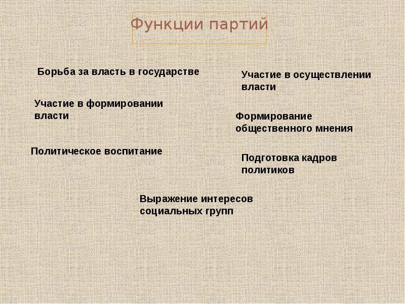 Функции партии. Функции партий с примерами. Формирование общественного мнения реализация политической власти. Функции партий участие в осуществлении власти. Борьба за власть функция партии.