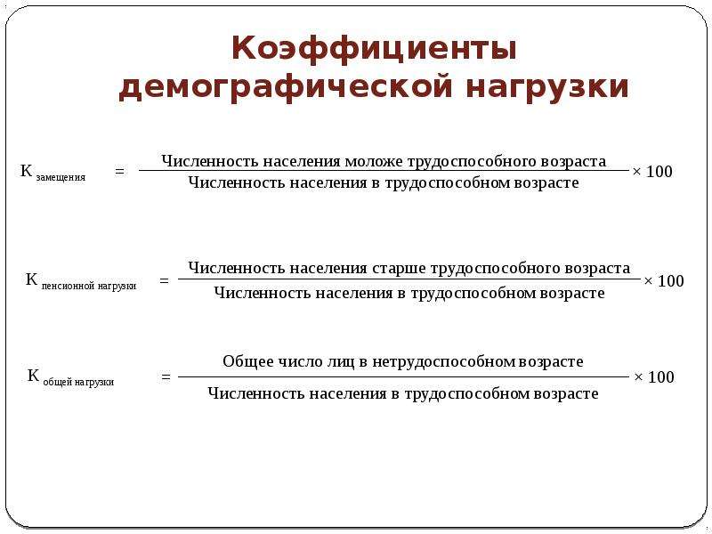 Расчет демографических показателей география 8 класс