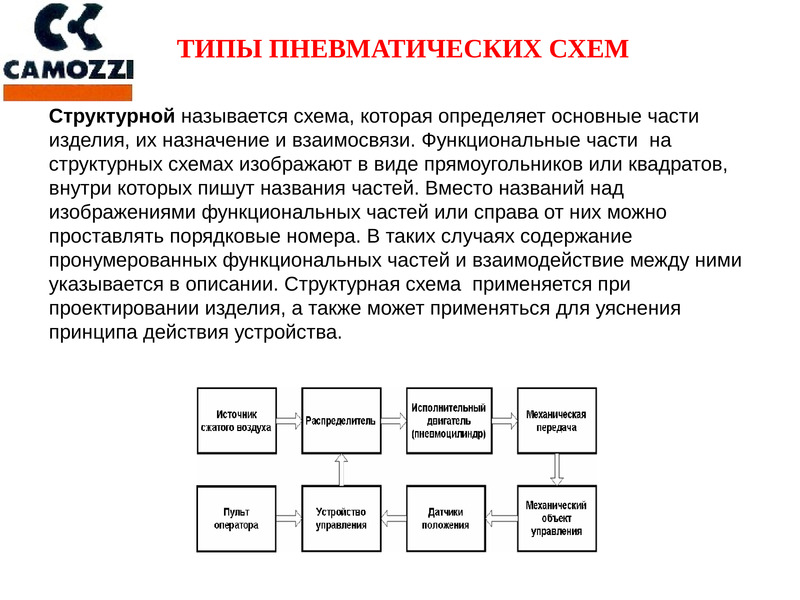 Функциональные изображения первого и второго типов