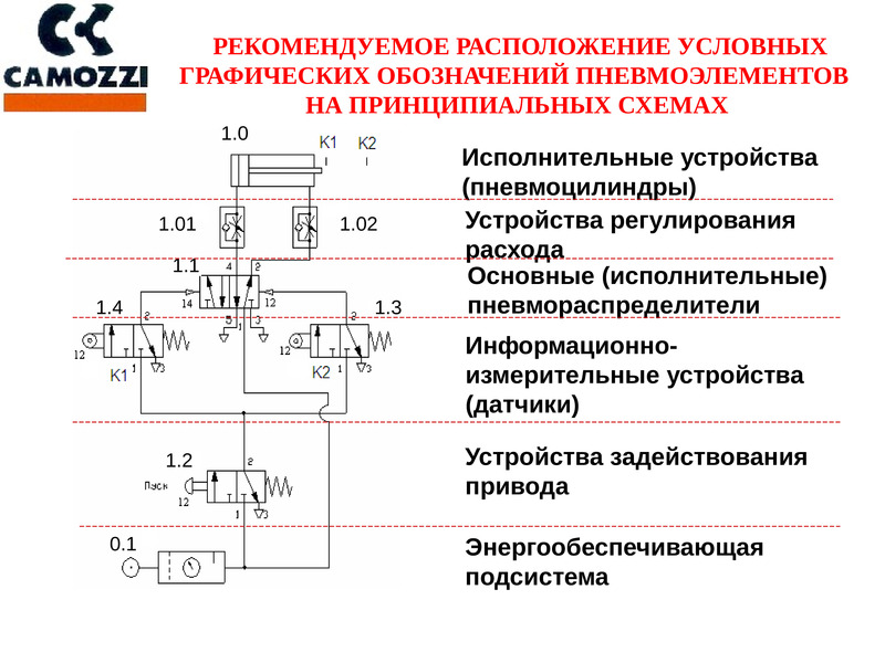 Пневмо 23 схема