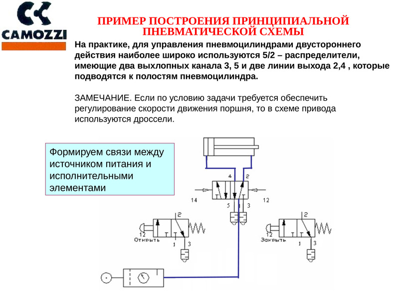 Пневматическая схема управления пневмоцилиндром