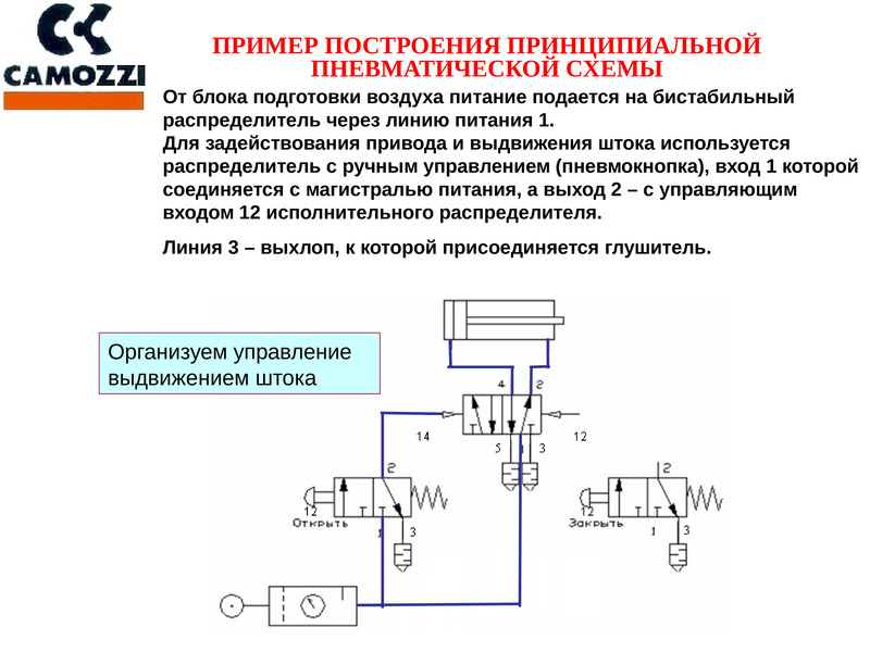 Как читать пневматические схемы