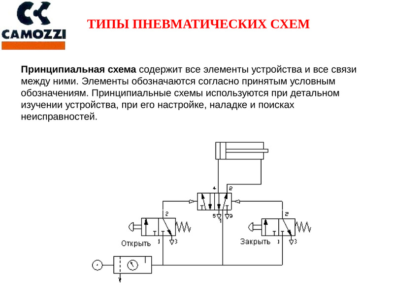 Как читать пневматические схемы