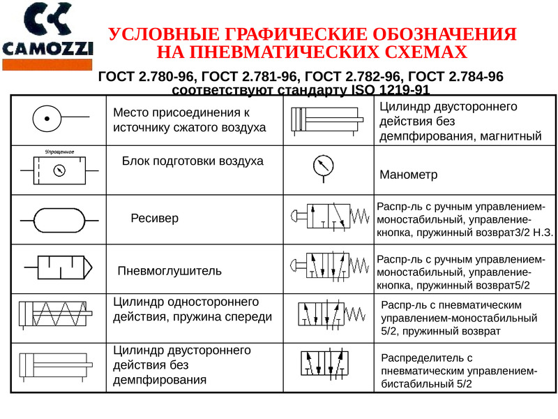 Как читать пневматические схемы