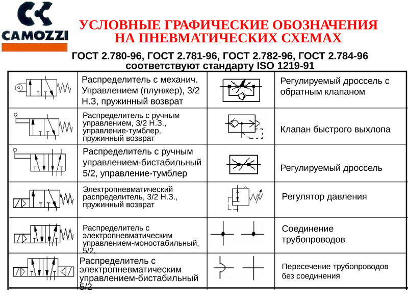 Пневмоклапан обозначение на схеме