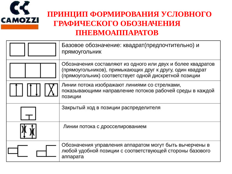 Пневматические схемы уго