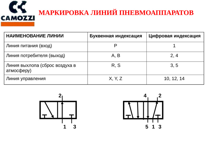 Как читать схемы пневматики