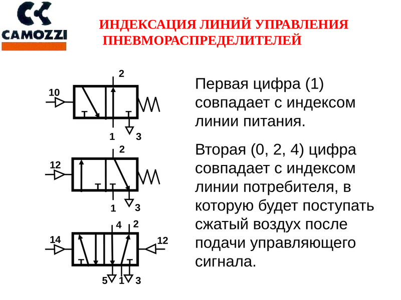 Как читать пневматические схемы