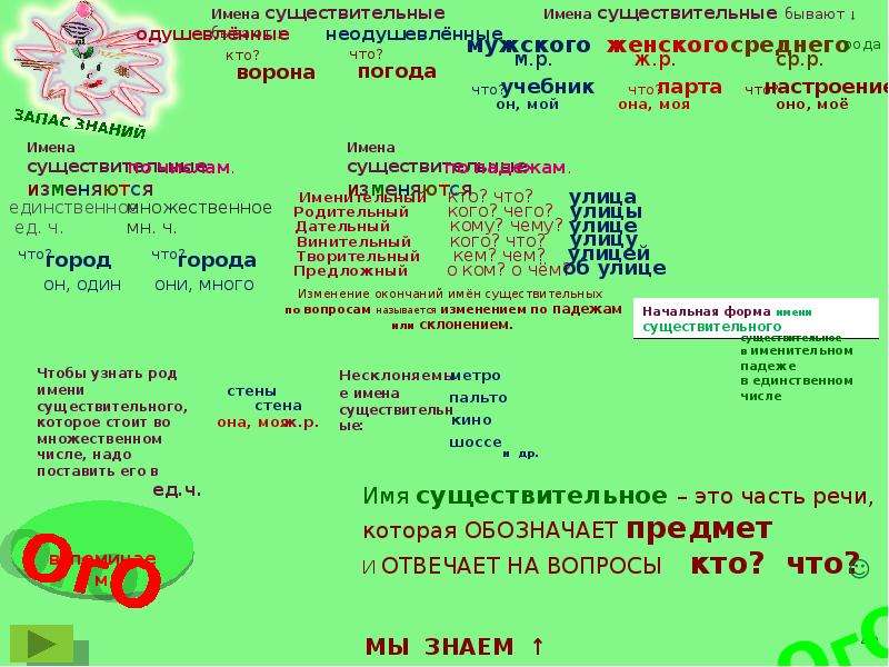 Укажите части речи однородных членов предложения. Русский язык шоссе число.