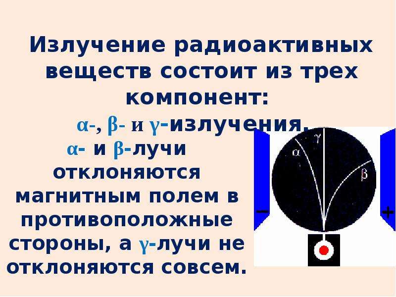 На рисунке излучение радиоактивного вещества исследуется в магнитном поле вправо отклоняются