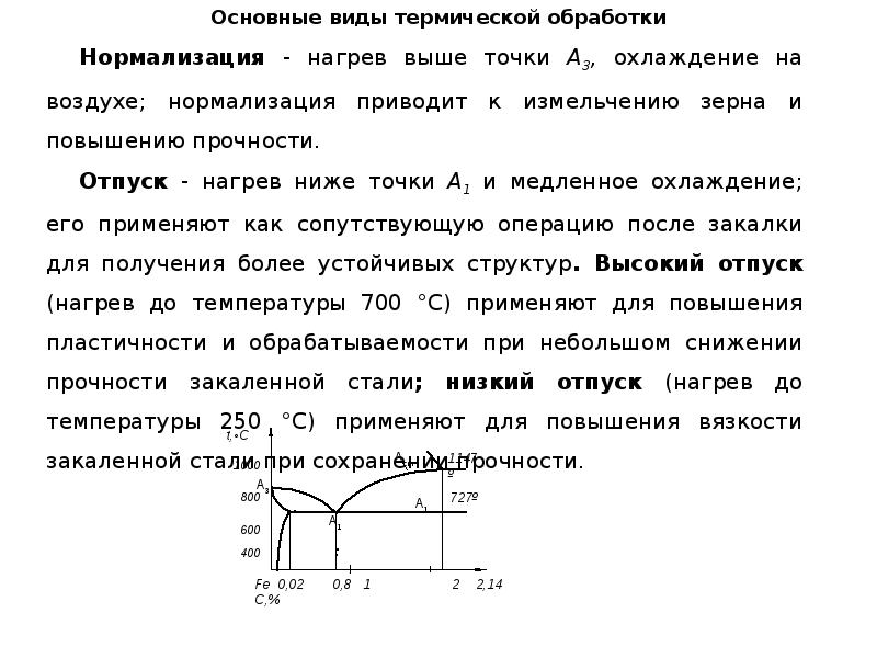 Термическая обработка чугунов презентация