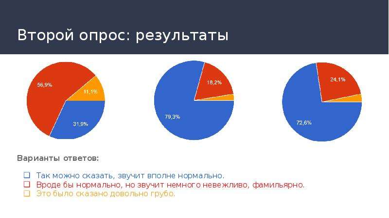 Фамильярно. Результат варианты ответа. Фамильярный. Фамильярное обращение это как. Варианты фамильярных обращений.