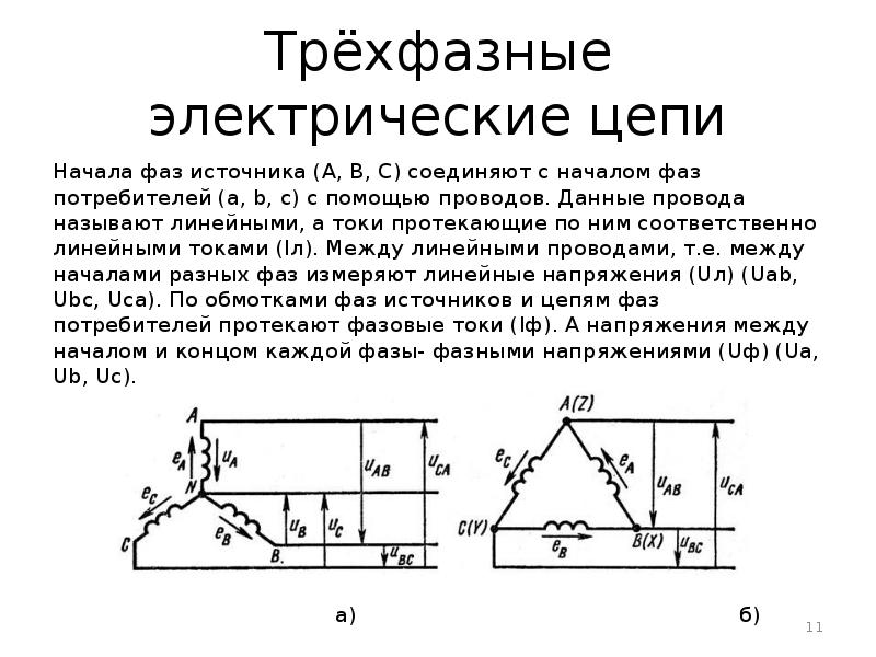 Презентация трехфазные электрические цепи