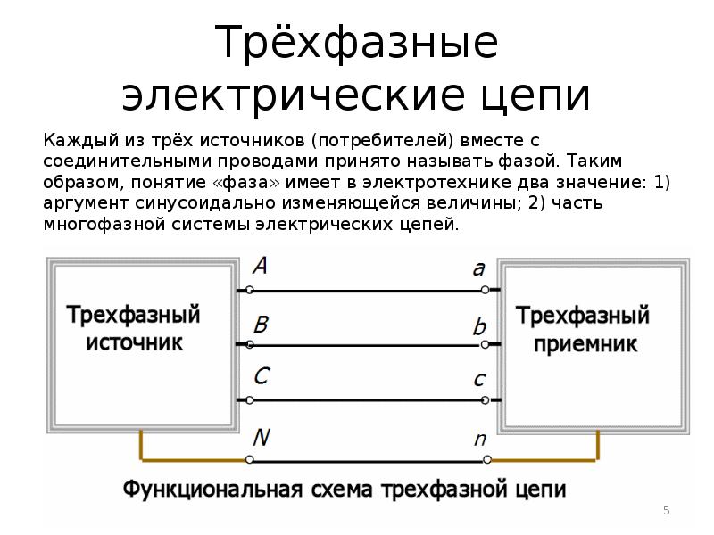 Трехфазные электрические цепи презентация