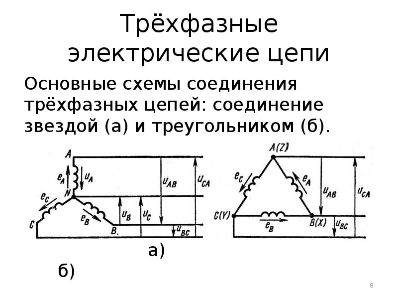 Трехфазные цепи схемы соединения