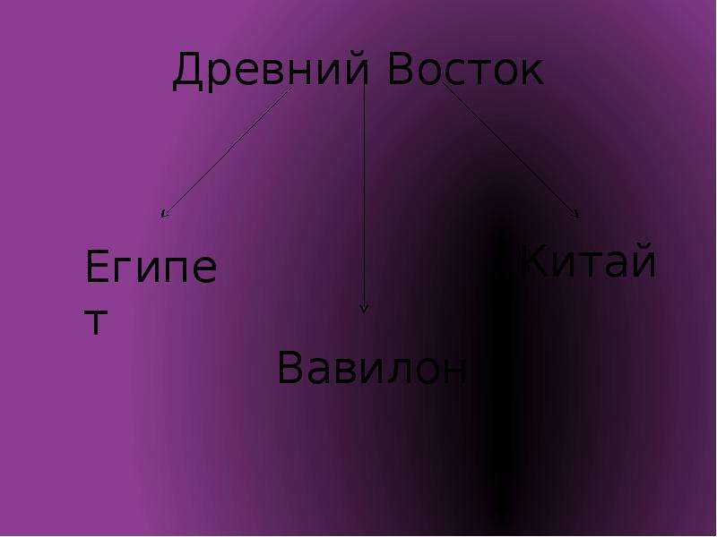 Математика древнего востока проект