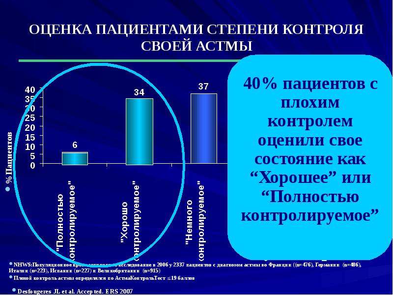 Оценка 56