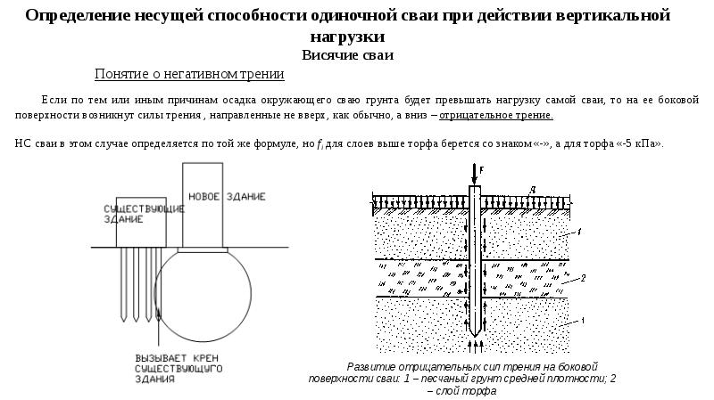 Нарушение несущей способности. Несущая способность сваи по грунту. Сваи в грунте. "Расчёт грунтовых свай". Работа сваи в грунте.