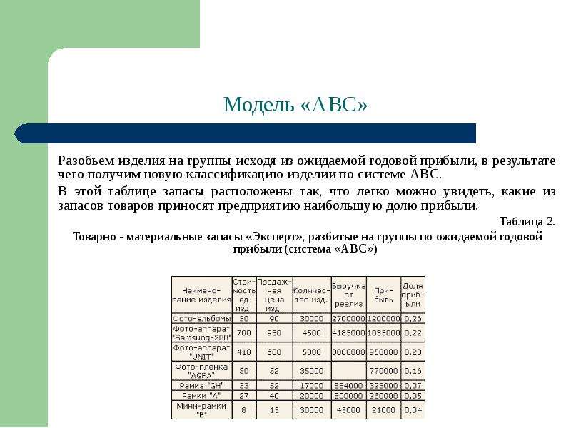 Располагаемый запас это. Модель АВС управление запасами. Товарно-материальные запасы. АВС модель 5. АВС модель 7.