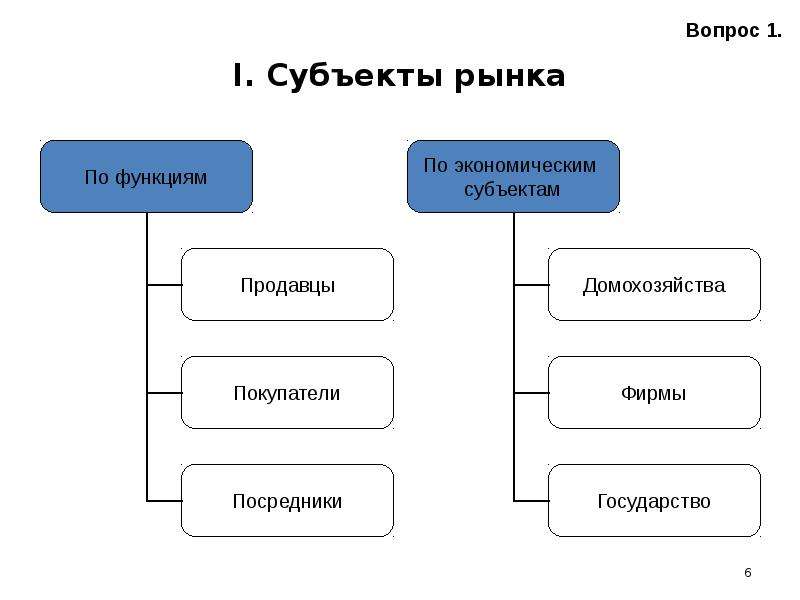 Фотографию можно отнести