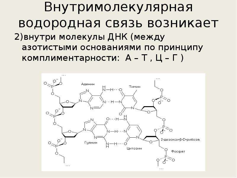 Таблица водородной связи