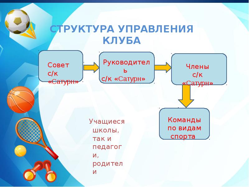 Презентация школьного спортивного клуба