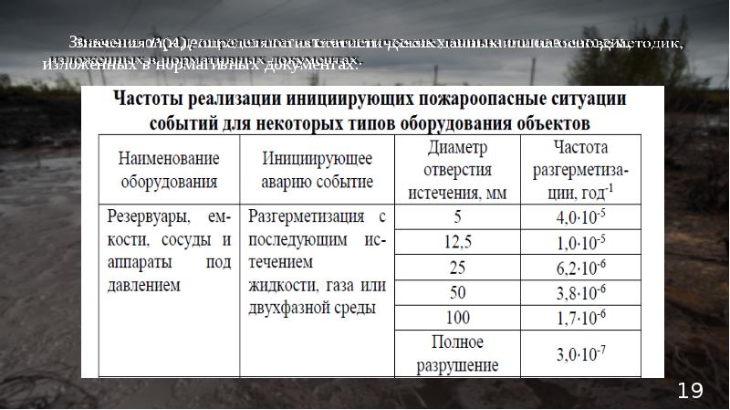 Риск возникновения дефектуры