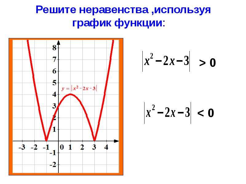 На рисунке изображен график функции y x2 3x используя график решите неравенство