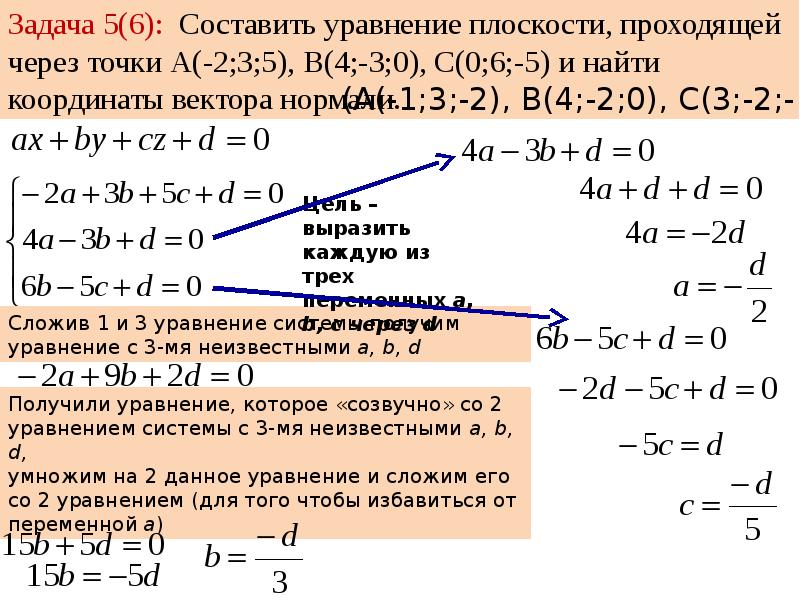 Составьте уравнение прямой проходящей через точки. Нахождение уравнения плоскости. Уравнение плоскости. Составление уравнения плоскости. Векторное уравнение плоскости.