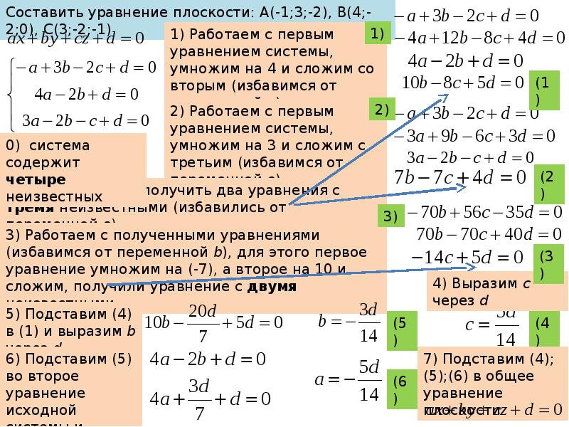 Составить уравнение плоскости по точкам