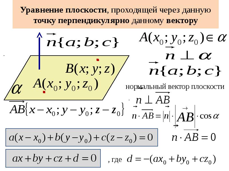 Уравнение плоскости проходящей. Уравнение плоскости через нормаль. Уравнение плоскости с нормальным вектором. Уравнение плоскости через точку и вектор нормали. Вектор нормали по уравнению плоскости.