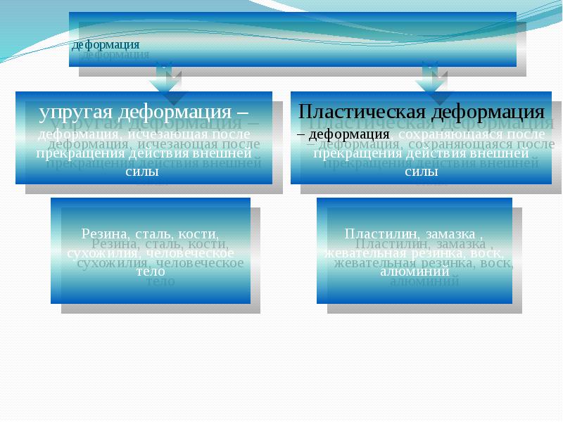 Деформация правосознания это