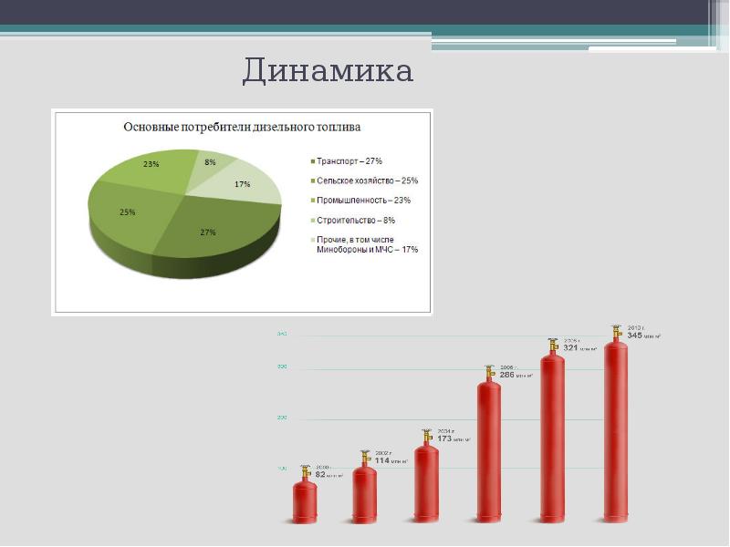 Основные виды автомобильного топлива