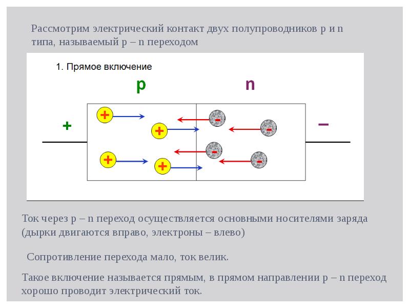 Носителями электрических зарядов в полупроводниках являются