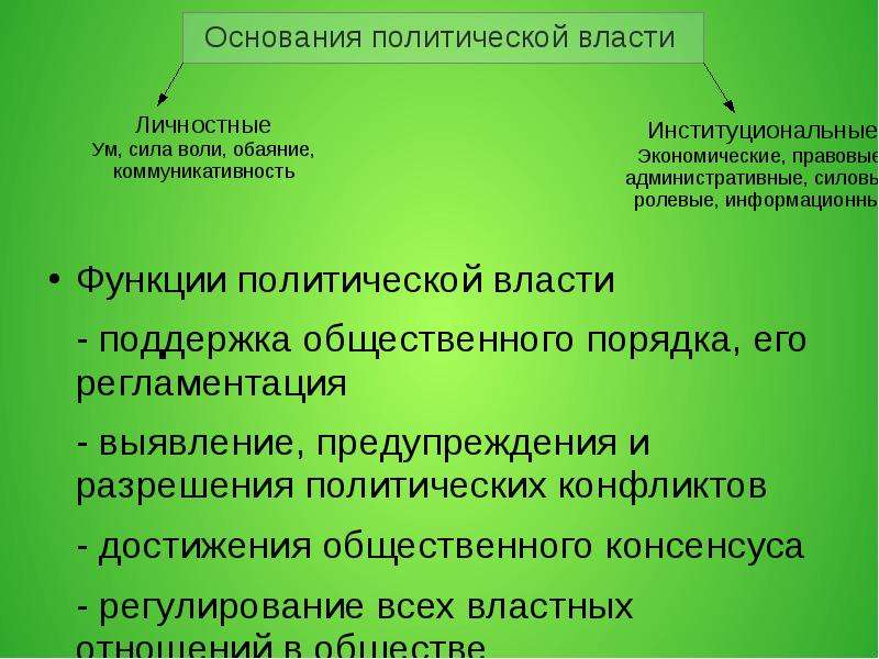 Политическое основание. Основания политической власти. Политические основания это. Знание о политике.