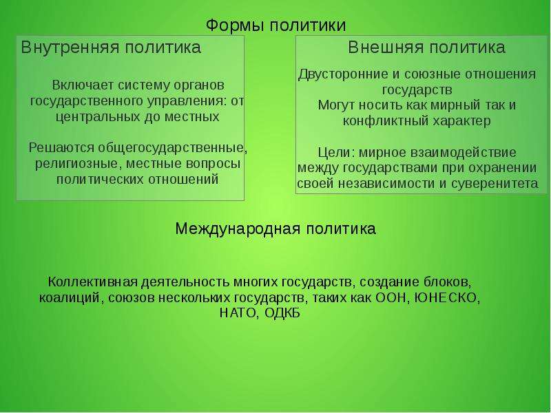 Формы политики. Формы политики таблица. Основные формы политики. Формы в политике.