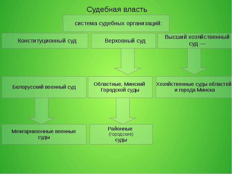 Система власти. Знание о политике.