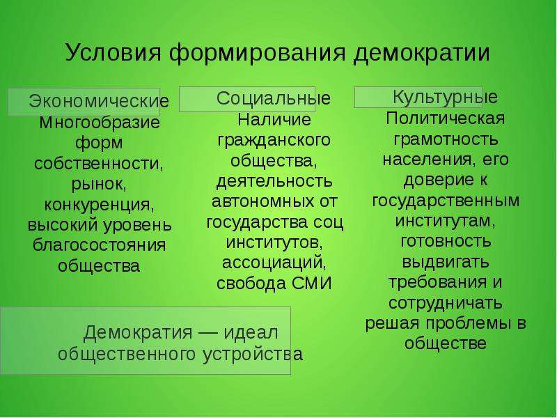 Политические условия государства. Условия формирования демократии. Условия формирования демократических институтов. Условия возникновения демократии. Условия развития демократии.