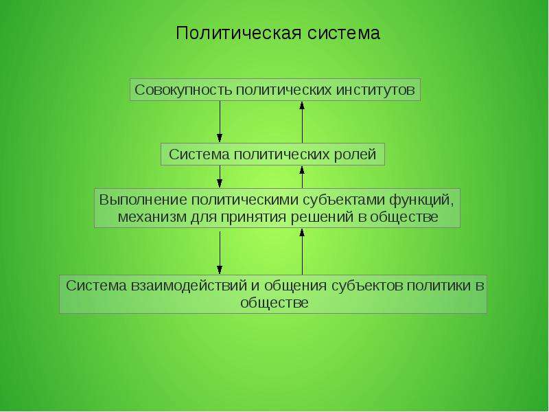 Политическая система рк презентация