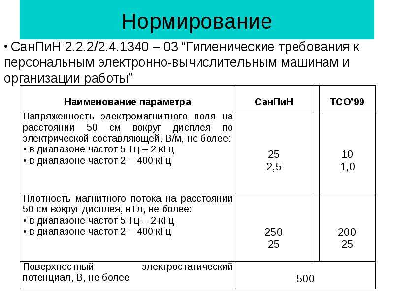 Нормирование электромагнитного излучения