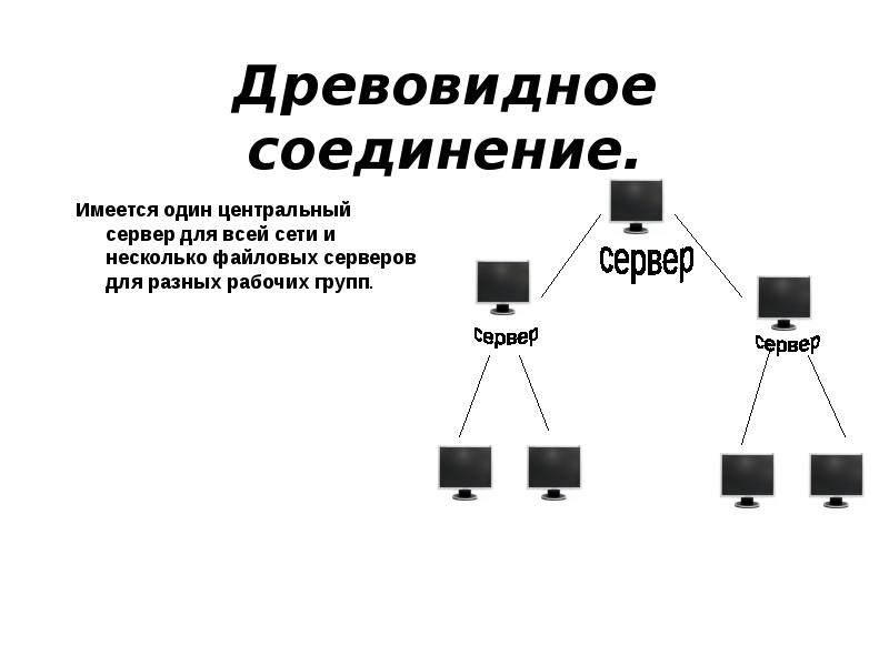 


Древовидное соединение.
Имеется один центральный сервер для всей сети и несколько файловых серверов для разных рабочих групп.
